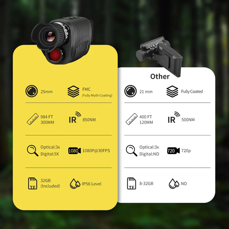 Load image into Gallery viewer, Oxridge Monocular Night Vision Device – See Clearly in Low-Light Conditions
